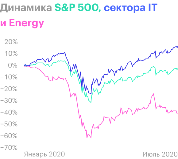 Обратите внимание на последнюю пятилетку, когда обычный S&P обгонял равновесный