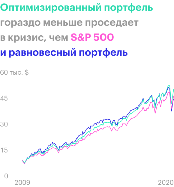 Динамика секторов за последние 200&nbsp;лет. Источник: Visual Capitalist