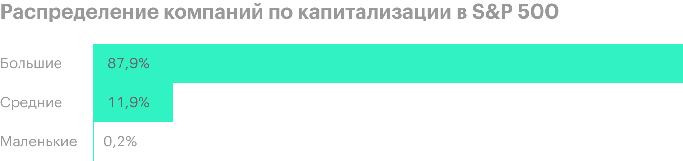 Обратите внимание на последнюю пятилетку, когда обычный S&P обгонял равновесный