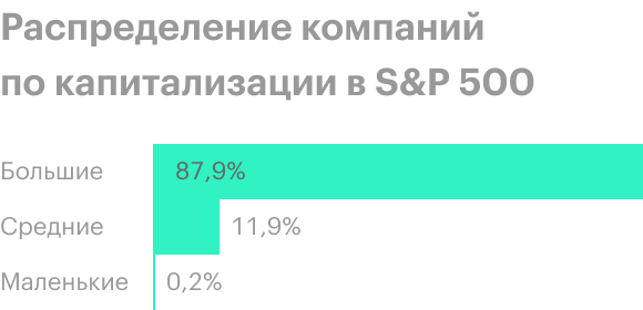 Обратите внимание на последнюю пятилетку, когда обычный S&P обгонял равновесный