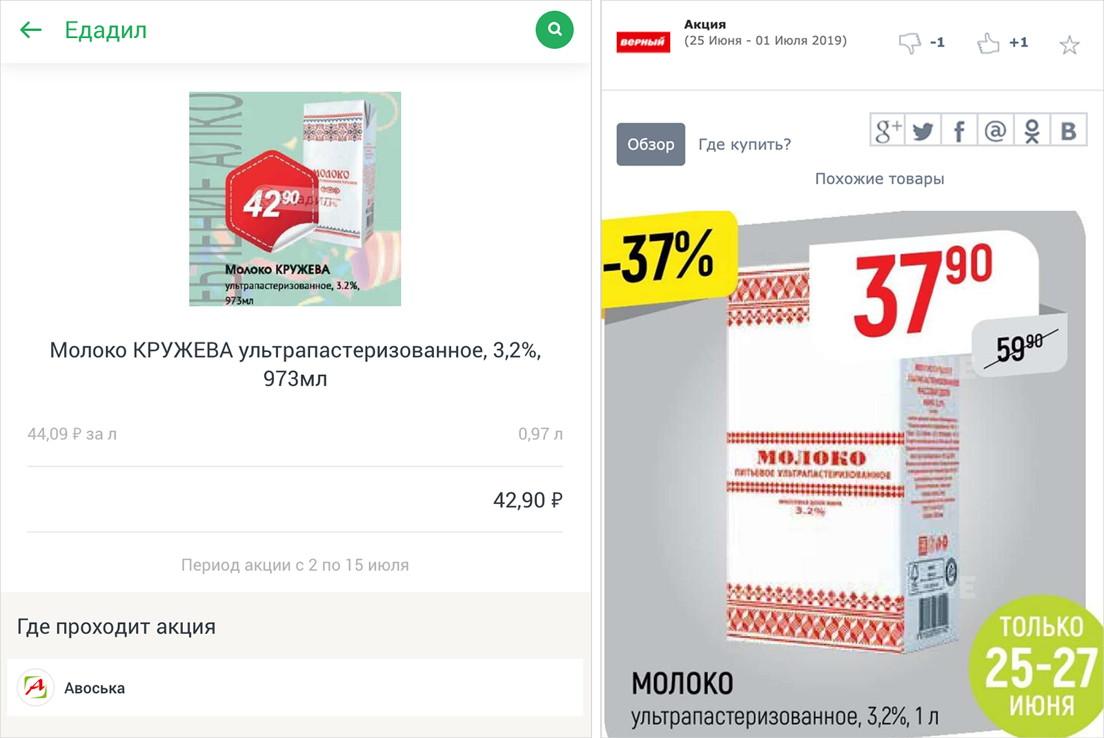 «Едадил» и «Скидка-онлайн» нашли скидки на молоко: осталось выбрать магазин — «Верный»&nbsp;или&nbsp;«Авоська»