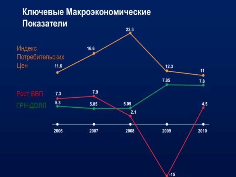 Группы новостей влияющих на Форекс