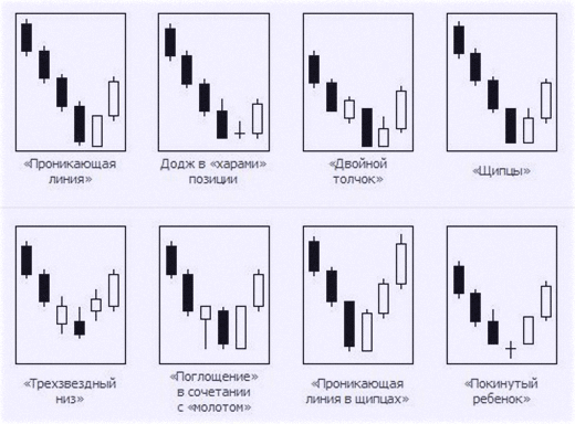 свечи вместо индикатора