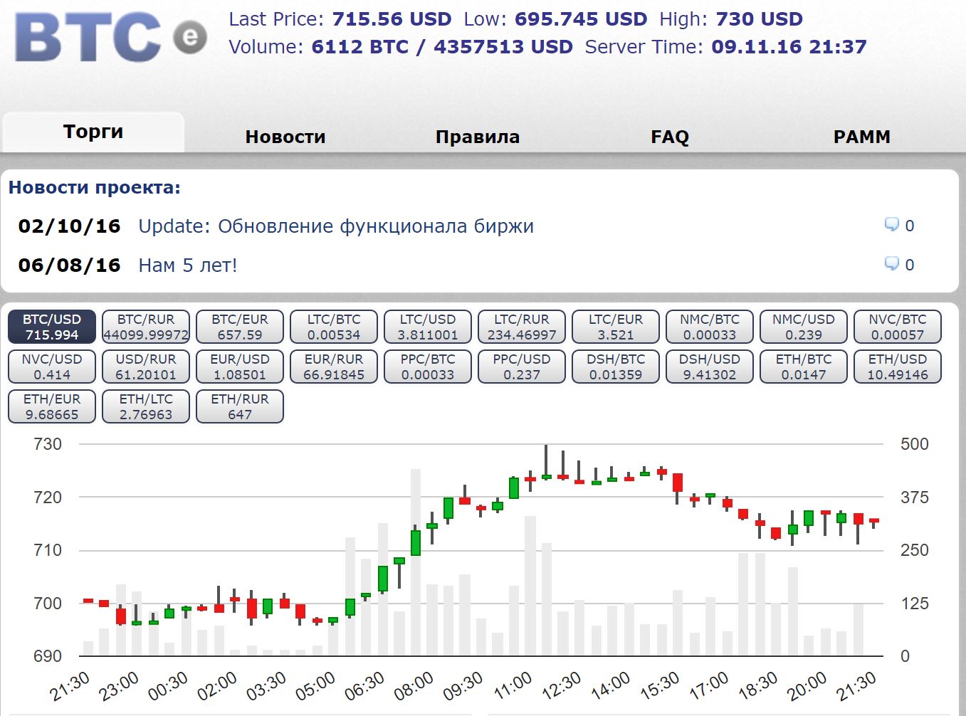 Биржа BTC-E