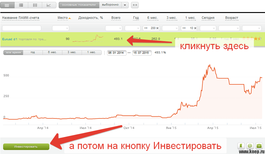 Инвестировать