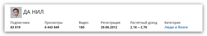 результат поискового запроса на сервисе whatstat