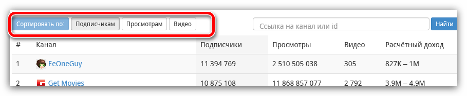 сортировка на сервисе whatstat