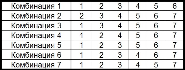 Комбинации от 1 до 6. Комбинации цифр от 1 до 8. Комбинации из цифр. Комбинации из 4 цифр.