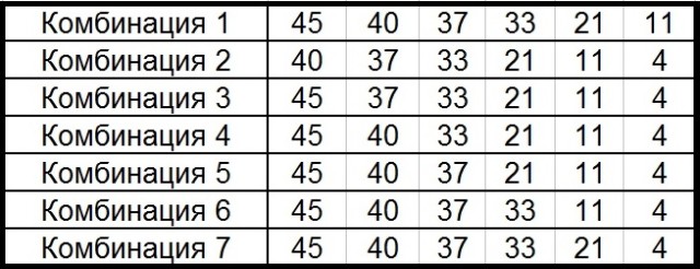 Комбинации цифры 1. Комбинация цифр. Сочетание цифр. Удачное сочетание цифр. Комбинации на 6 цифр.