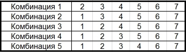 Комбинация цифр от 1 до 5. Комбинации из цифр. Комбинации 6 цифр. Комбинация 4 чисел. Таблица комбинаций из 4 цифр.