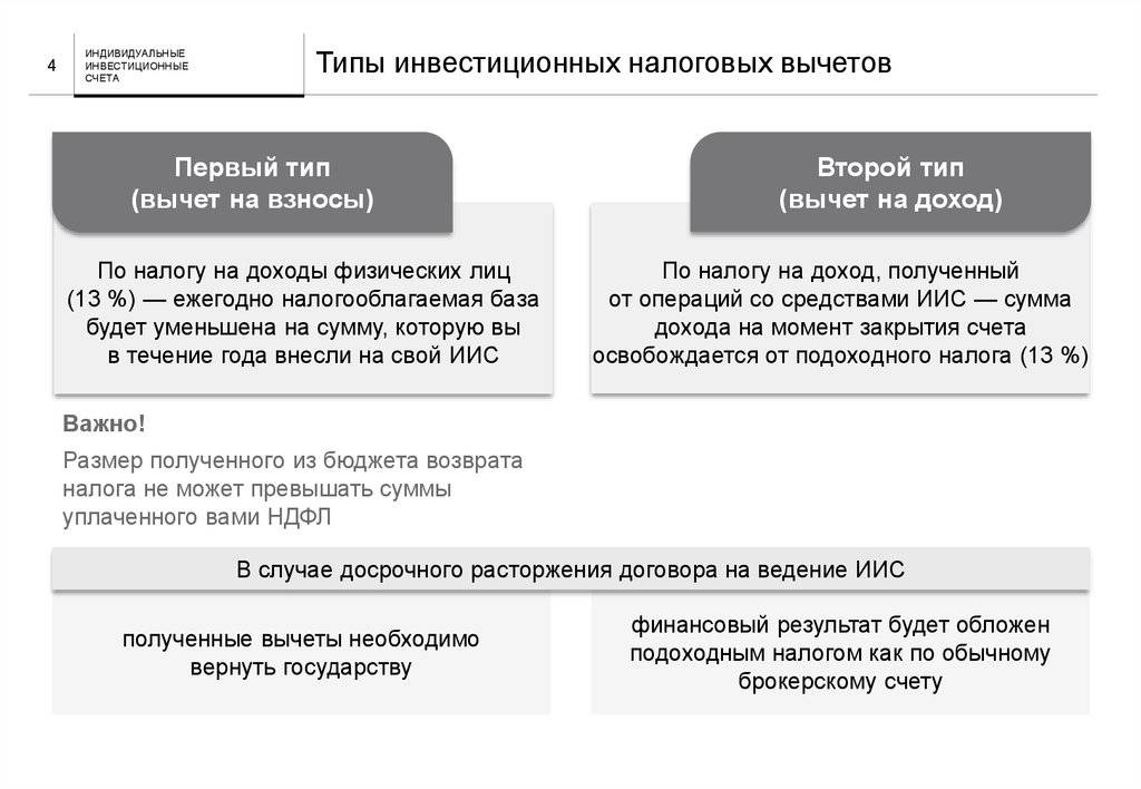 Налоговые вычеты или как вернуть налоги в семейный бюджет презентация