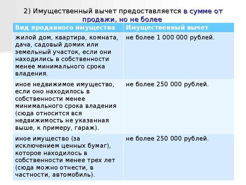 Стандартные вычеты предоставляются работнику. Имущественные налоговые вычеты по НДФЛ кратко. Профессиональные налоговые вычеты по НДФЛ кратко. Инвестиционные налоговые вычеты по НДФЛ кратко.