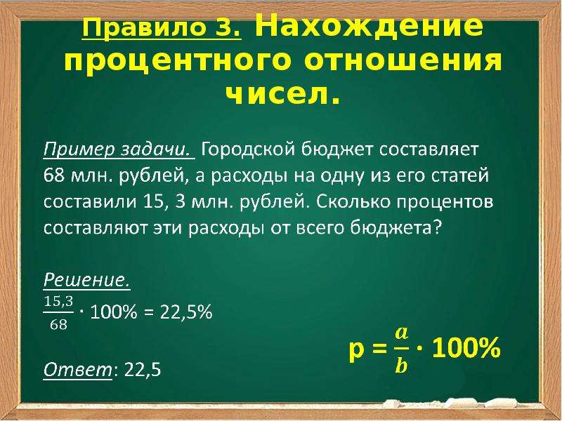 Нахождение числа по процентам 5 класс мерзляк презентация