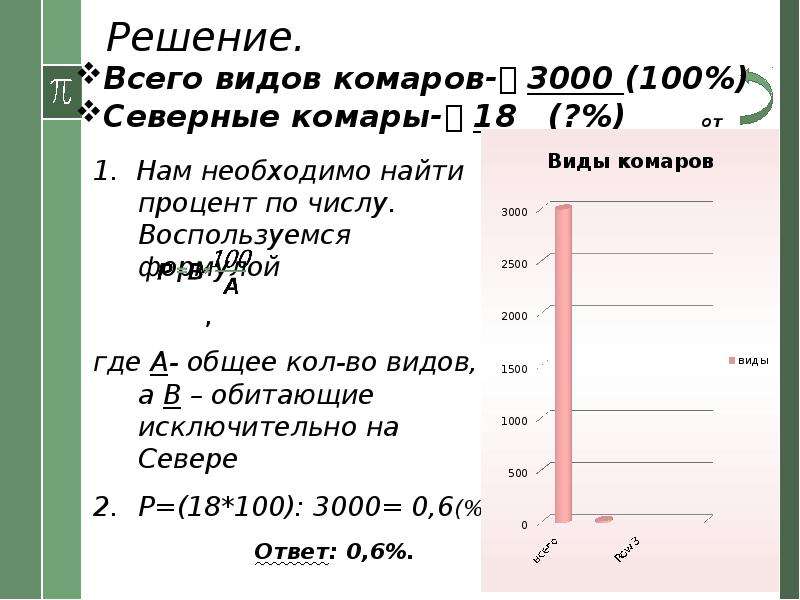 Сколько процентов от числа. Процент от общего числа. Как высчитать процент детей в группе. Как вычислить процент отдачи.