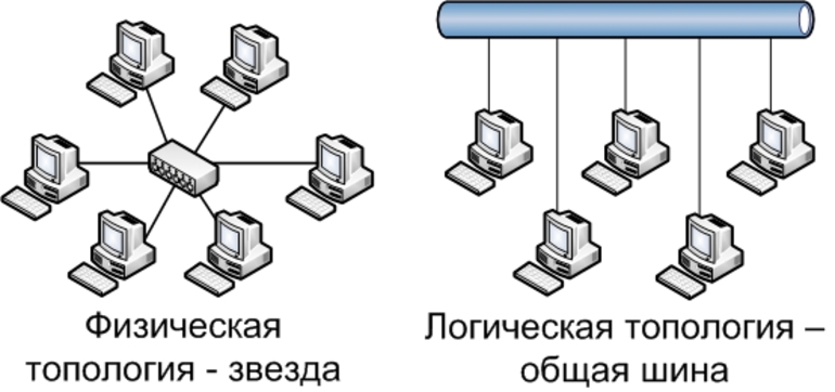 Шина логическая схема