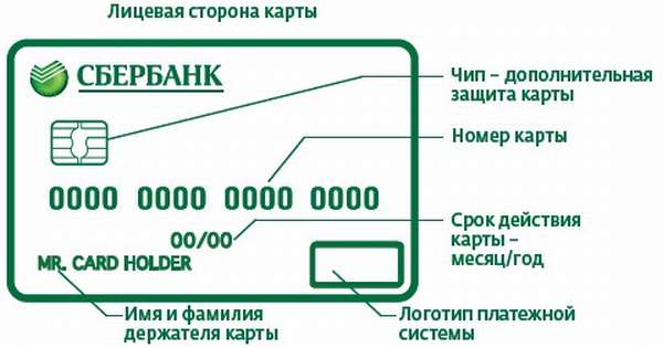 Кто такой держатель карты и как понять где он находится?