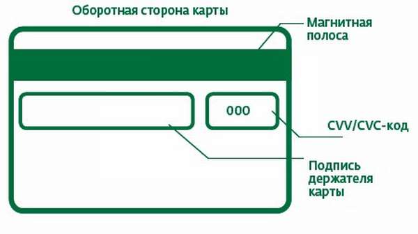 Кто такой держатель карты и как понять где он находится?