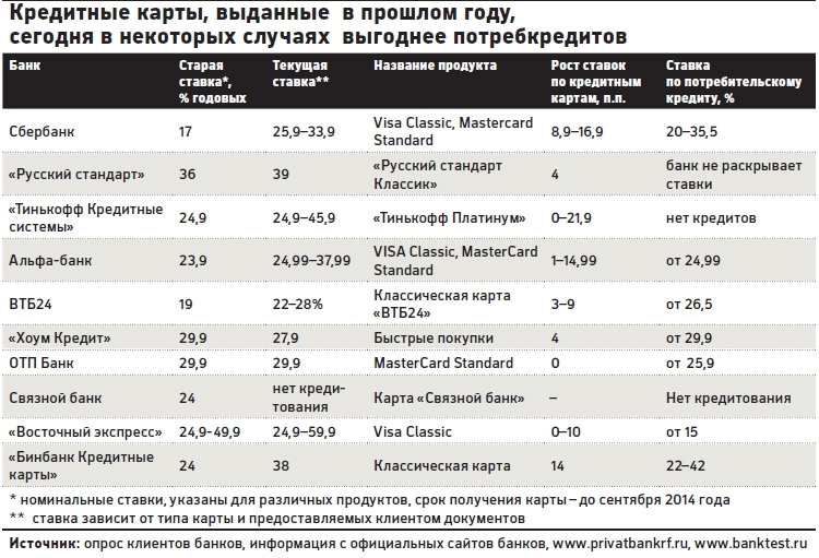 Какая карта сейчас самая выгодная