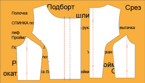 Детали кроя одежды