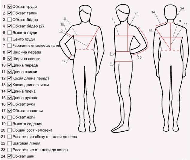 Как снять мерки с мужчины