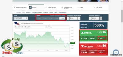 FX/CFD у uTrader: цена за пункт на валютах 2