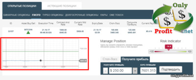 FX/CFD у uTrader: график открытой сделки