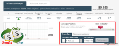 FX/CFD у uTrader: окно открытой сделки