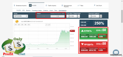 FX/CFD у uTrader: цена за пункт на Bitcoin 2