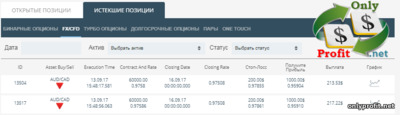 FX/CFD у uTrader: закрытые сделки