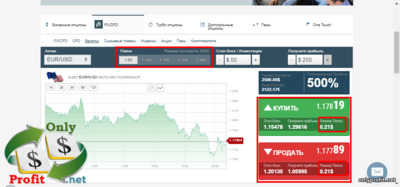 FX/CFD у uTrader: цена за пункт на валютах