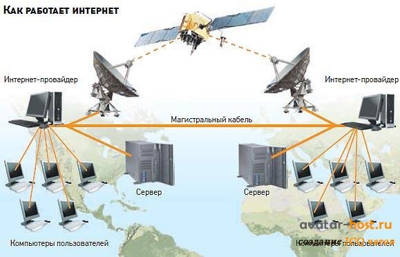 Как устроен интернет проект