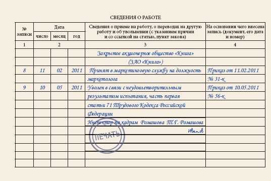 Испытательный срок по трудовому кодексу