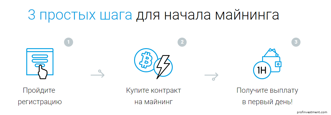 автоматический заработок биткоина на облачном майнинге