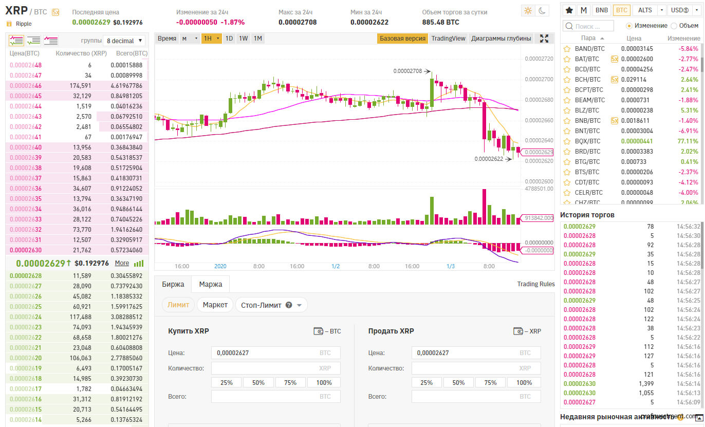 заработать на торговле криптовалютой биткоин