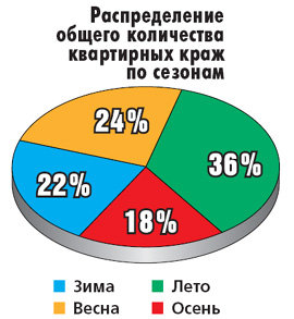 Ваши доллары в банке - не всегда гарантия процентов