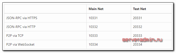 Neo node install