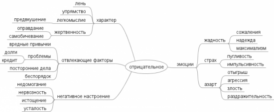 Отрицательные моменты трейдинга