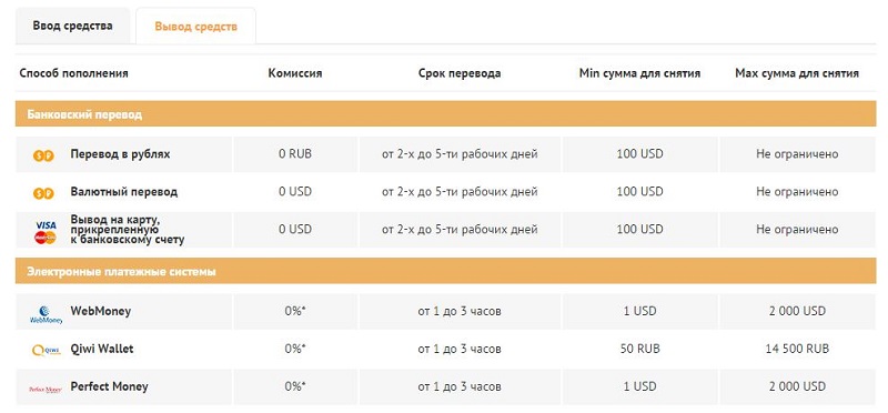 Ключевые способы пополнения\вывода средств