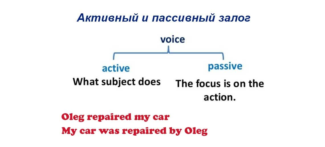 Активный и пассивный залог в английском языке