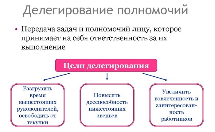 делегирование полномочий