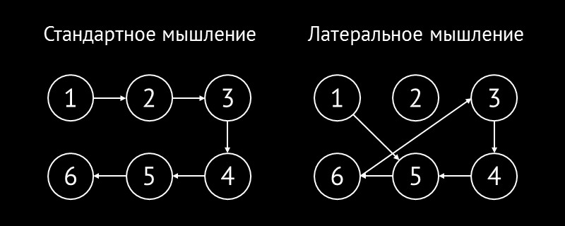 Латеральное мышление