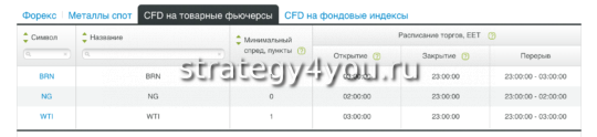 контракты CFD