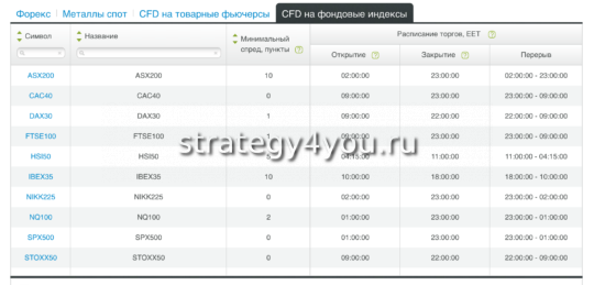 cfd на индексы