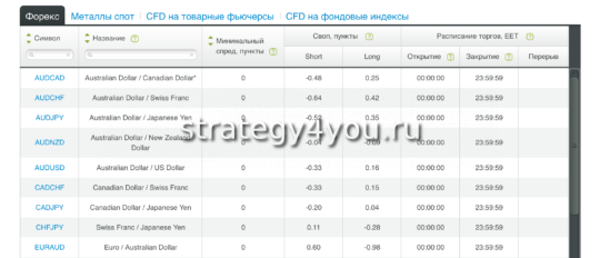 валютные пары для торговли на форекс