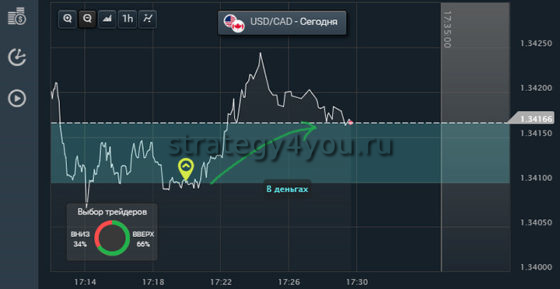 График по USDCAD