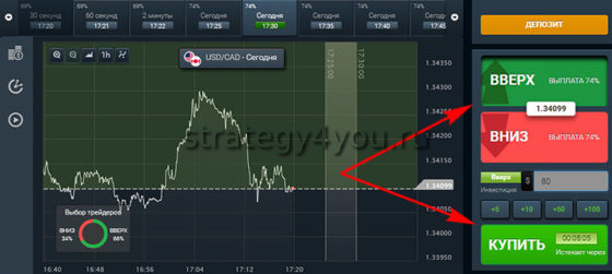 заключение сделки по USDCAD