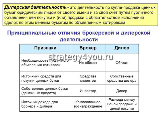 разница между дилерской и брокерской деятельностью