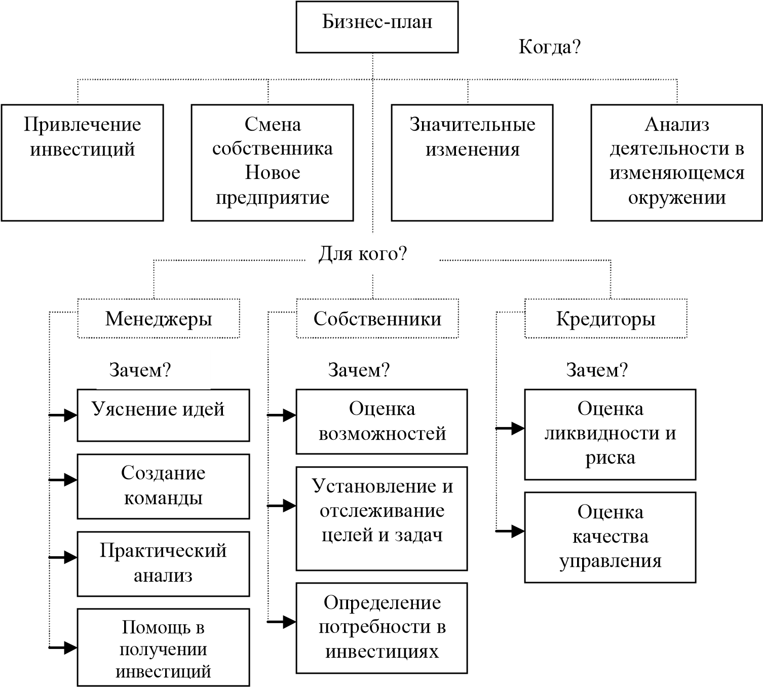 Свой бизнес план