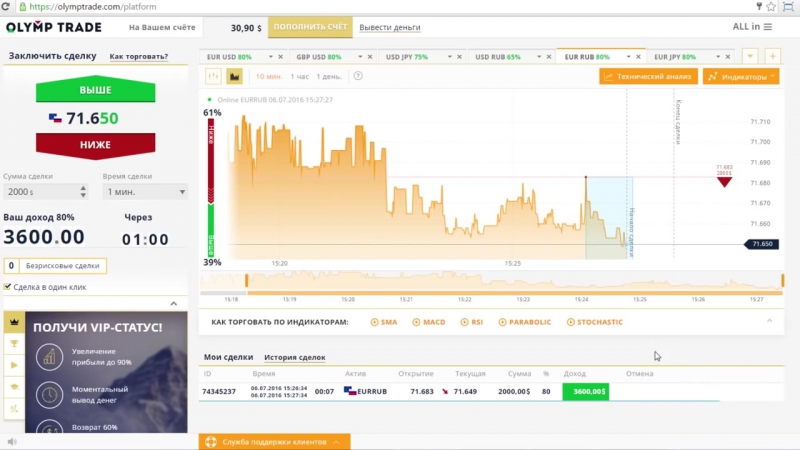 Aeza trade отзывы. 6900 Долларов в рублях. ТРЕЙД новичку.