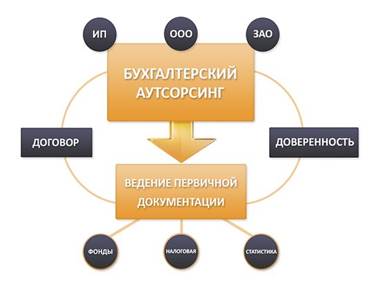 Фото это в бухгалтерии